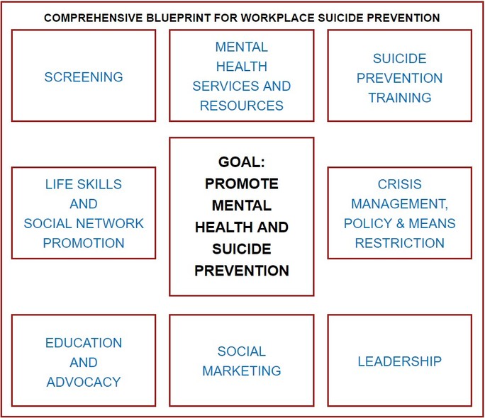 Comprehensive Blueprint for Workplace Suicide Prevention