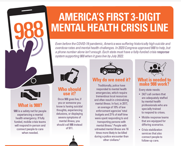 988 Policy Messaging Infographic